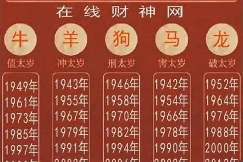 1945年生肖幾歲|1945出生属什么生肖查询，1945多大年龄，1945今年几岁